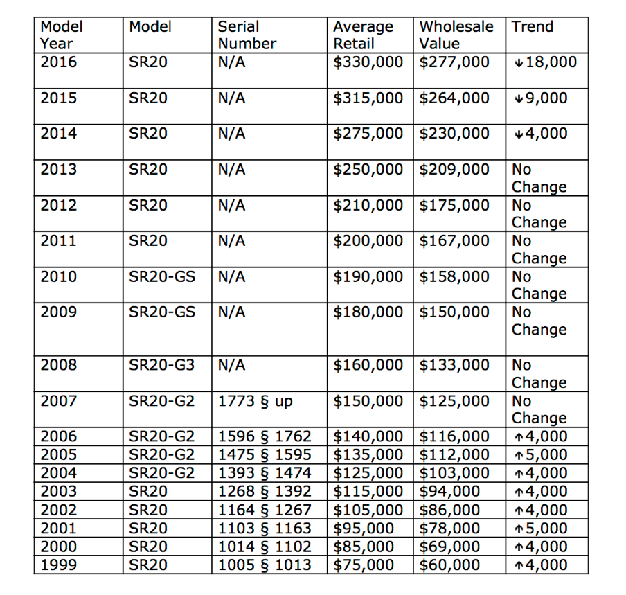 Cirrus SR20 Buyer’s Guide AvBuyer